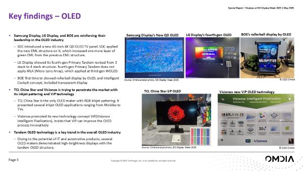 Display Week 2025 report sample