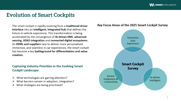 Smart Cockpit Trends Survey Report
