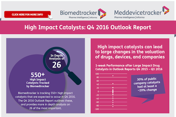 Biomedtracker Q4 Outlook infographic